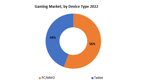 Game Market | Exactitude Consultancy