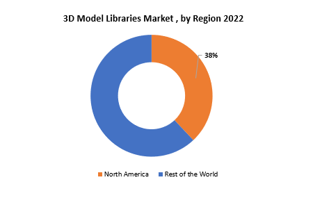 3D Model Libraries Market | Exactitude Consultancy