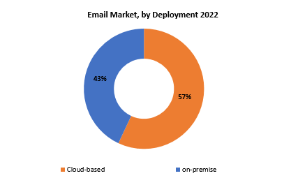 Email Market | Exactitude Consultancy