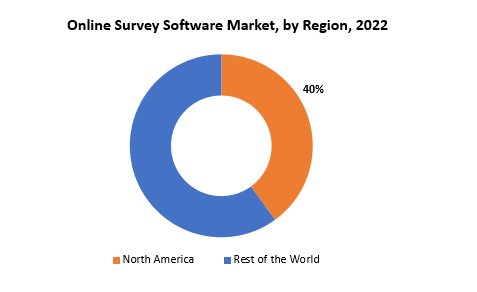 Online Survey Software Market | Exactitude Consultancy