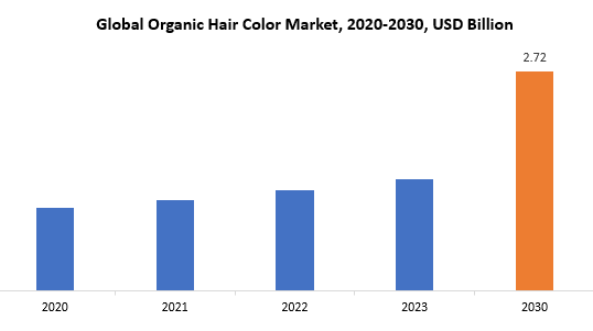 Organic Hair Colour Market | Exactitude Consultancy