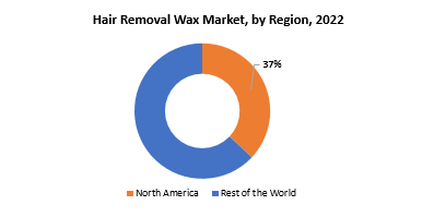 Hair Removal Wax Market | Exactitude Consultancy