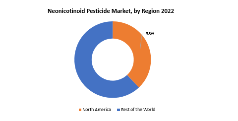 Neonicotinoid Pesticide Market | Exactitude Consultancy