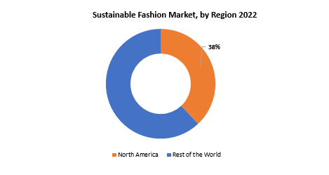 Sustainable Fashion Market | Exactitude Consultancy