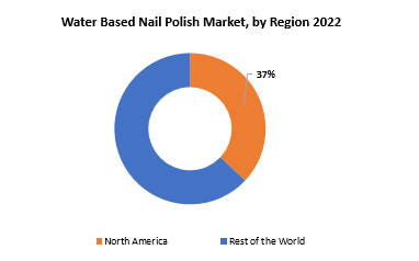 Water Based Nail Polish Market | Exactitude Consultancy