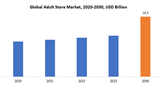 Adult Store Market | Exactitude Consultancy