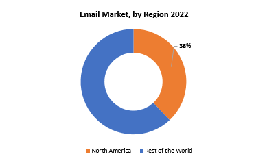 Email Market | Exactitude Consultancy