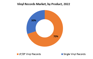 Vinyl Record Market | Exactitude Consultancy