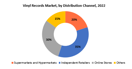 Vinyl Record Market | Exactitude Consultancy