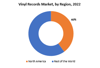 Vinyl Record Market | Exactitude Consultancy