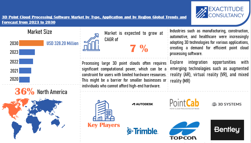 3D Point Cloud Processing Software Market