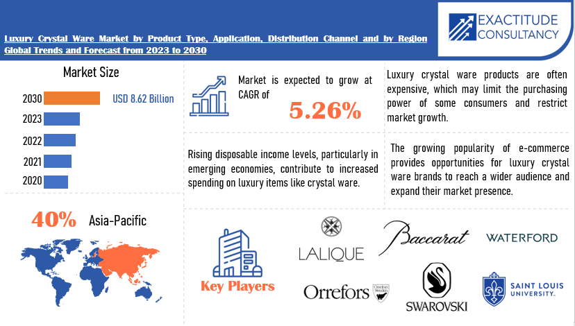 Luxury Crystal Ware Market | Exactitude Consultancy