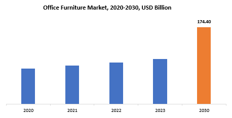 Office Furniture Market | Exactitude Consultancy