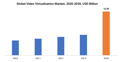 Video Virtualization Market | Exactitude Consultancy