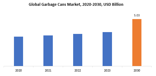 Garbage Cans Market | Exactitude Consultancy