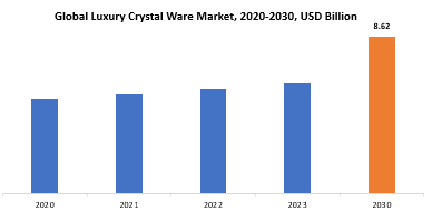 Luxury Crystal Ware Market | Exactitude Consultancy