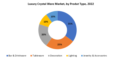 Luxury Crystal Ware Market | Exactitude Consultancy