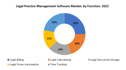 Legal Practice Management Software Market | Exactitude Consultancy