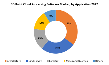 3D Point Cloud Processing Software Market | Exactitude Consultancy