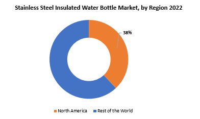 Stainless Steel Insulated Water Bottle Market | Exactitude Consultancy