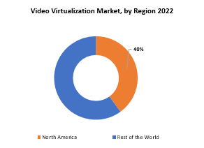 Video Virtualization Market | Exactitude Consultancy