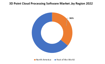 3D Point Cloud Processing Software Market | Exactitude Consultancy