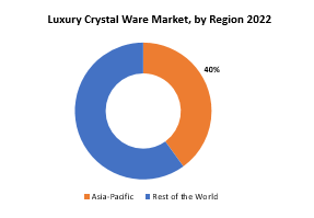 Luxury Crystal Ware Market | Exactitude Consultancy