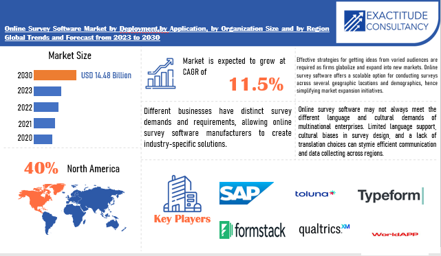 Online Survey Software Market | Exactitude Consultancy