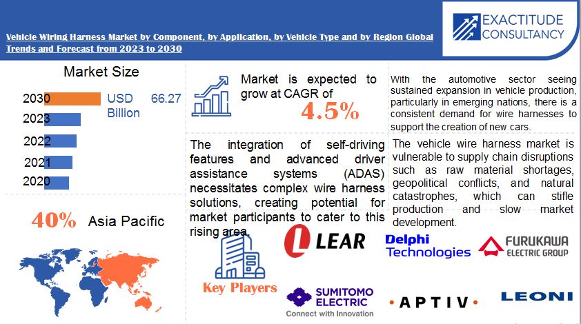 Vehicle Wiring Harness Market | Exactitude Consultancy