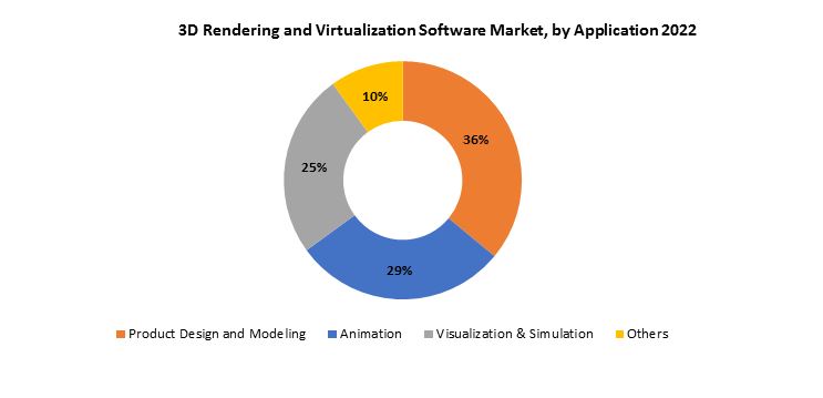 3D Rendering and Virtualization Software Market | Exactitude Consultancy