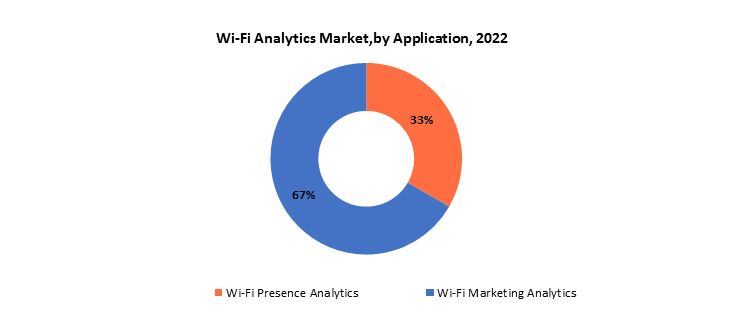 Wi-Fi Analytics Market | Exactitude Consultancy