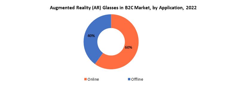 Augmented Reality (AR) Glasses In B2C Market | Exactitude Consultancy