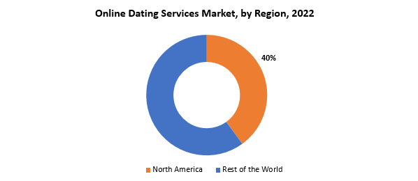 Online Dating Services Market | Exactitude Consultancy