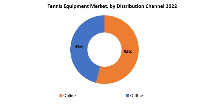 Tennis Equipment Market | Exactitude Consultancy