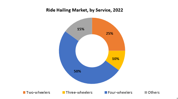 Ride Hailing Market | Exactitude Consultancy