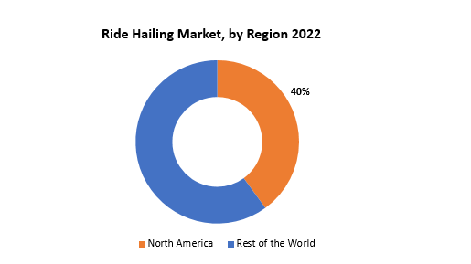 Ride Hailing Market | Exactitude Consultancy