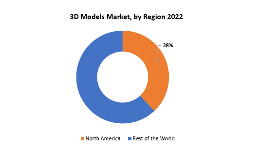 3D Models Market | Exactitude Consultancy