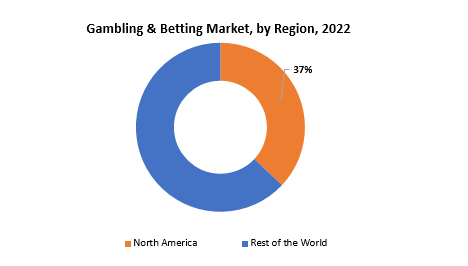 Gambling & Betting Market | Exactitude Consultancy