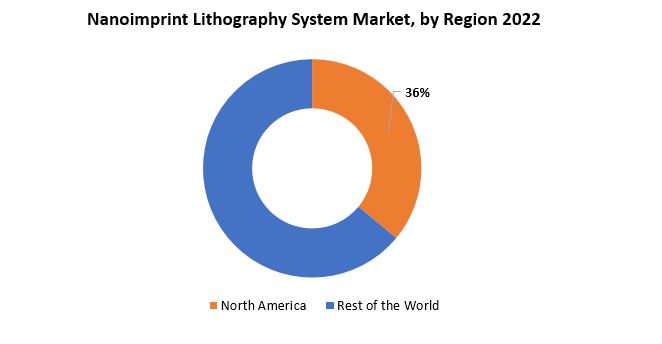 Nanoimprint Lithography System Market | Exactitude Consultancy