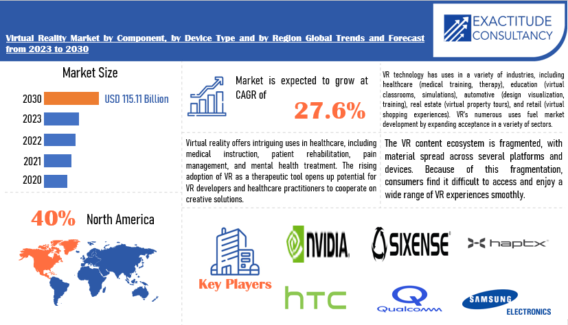 Virtual Reality Market | Exactitude Consultancy