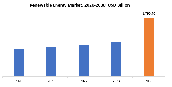 Renewable Energy Market | Exactitude Consultancy