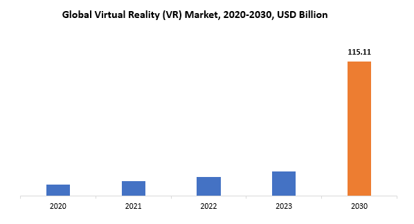 Virtual Reality Market | Exactitude Consultancy