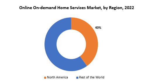 Online On-demand Home Services Market | Exactitude Consultancy