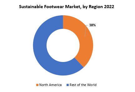 Sustainable Footwear Market | Exactitude Consultancy