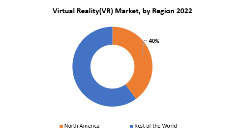 Virtual Reality Market | Exactitude Consultancy