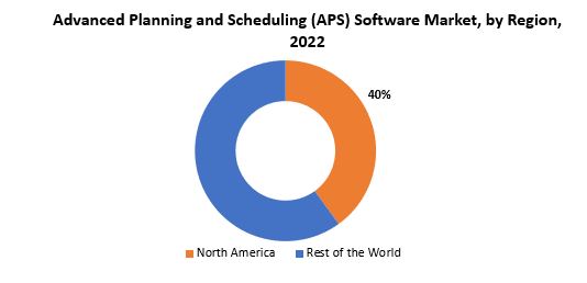 Advanced Planning and Scheduling (APS) Software Market | Exactitude Consultancy