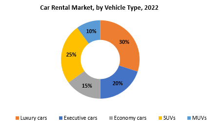 Car Rental Market | Exactitude Consultancy