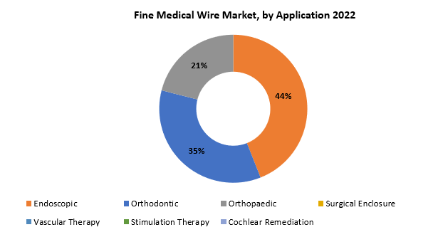 Fine Metal Wire Market | Exactitude Consultancy