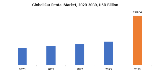 Car Rental Market | Exactitude Consultancy