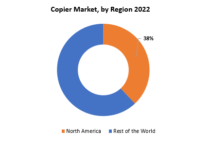 Copier Market | Exactitude Consultancy